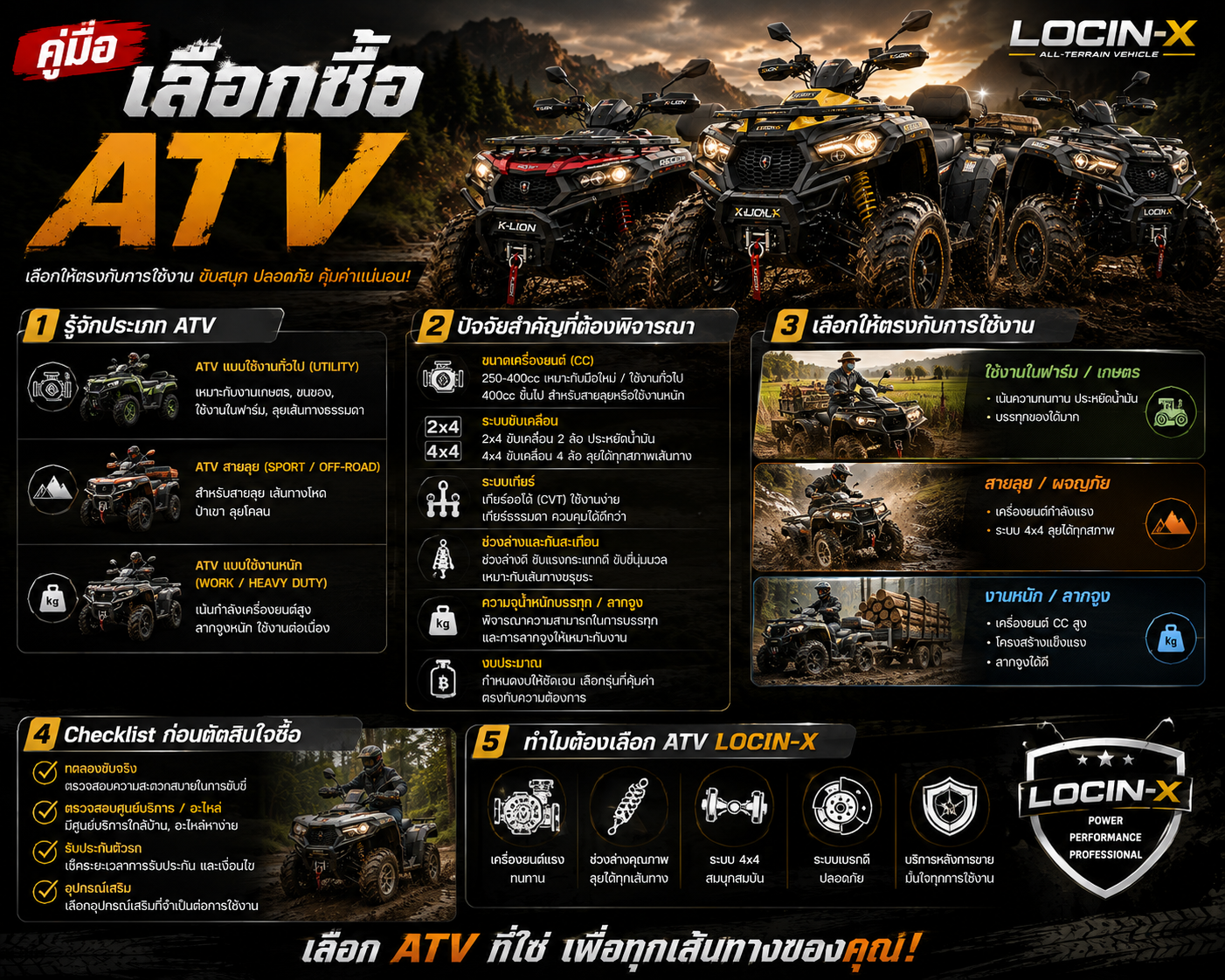 คู่มือเลือกซื้อ ATV